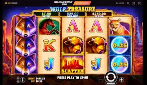 Popular Kinds of Slot Games